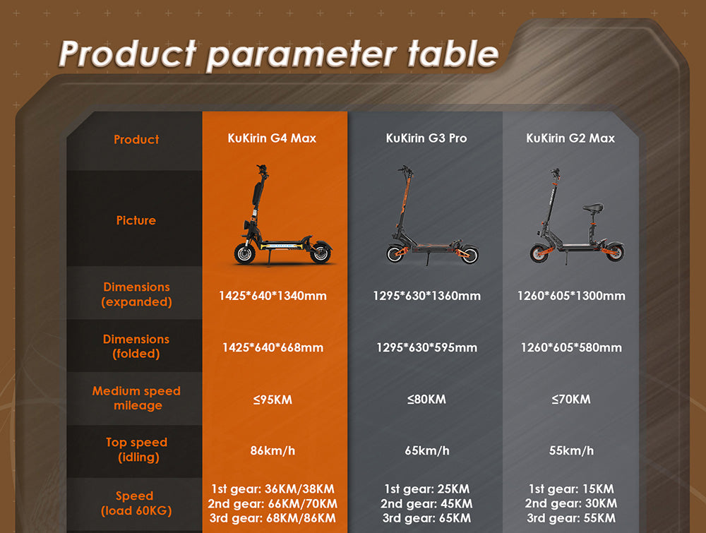 Terénní elektrická koloběžka KuKirin G4 Max, 2*1600W bezkartáčový motor v náboji, 12palcové terénní pneumatiky, baterie 60V 35,2Ah, maximální dojezd 95 km, maximální rychlost 86 km/h, olejová brzda vpředu a vzadu, vodotěsnost IP54