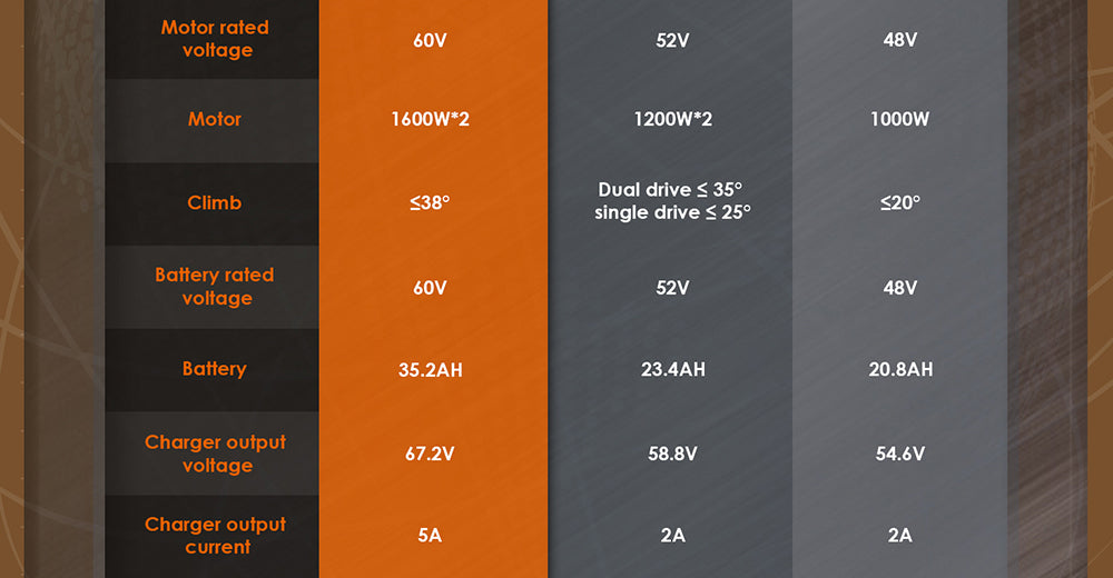 Terénní elektrická koloběžka KuKirin G4 Max, 2*1600W bezkartáčový motor v náboji, 12palcové terénní pneumatiky, baterie 60V 35,2Ah, maximální dojezd 95 km, maximální rychlost 86 km/h, olejová brzda vpředu a vzadu, vodotěsnost IP54