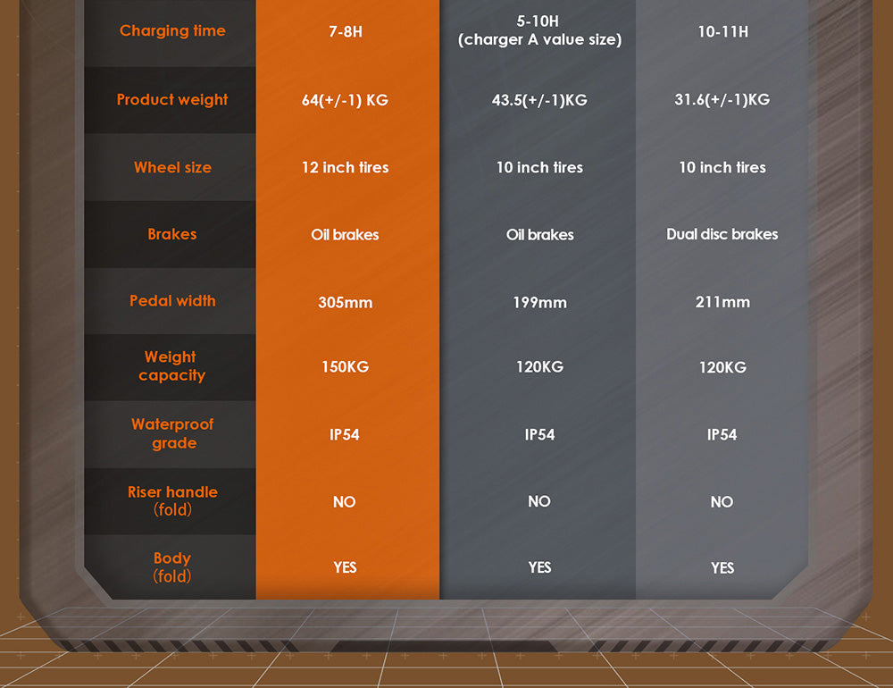 Terénní elektrická koloběžka KuKirin G4 Max, 2*1600W bezkartáčový motor v náboji, 12palcové terénní pneumatiky, baterie 60V 35,2Ah, maximální dojezd 95 km, maximální rychlost 86 km/h, olejová brzda vpředu a vzadu, vodotěsnost IP54