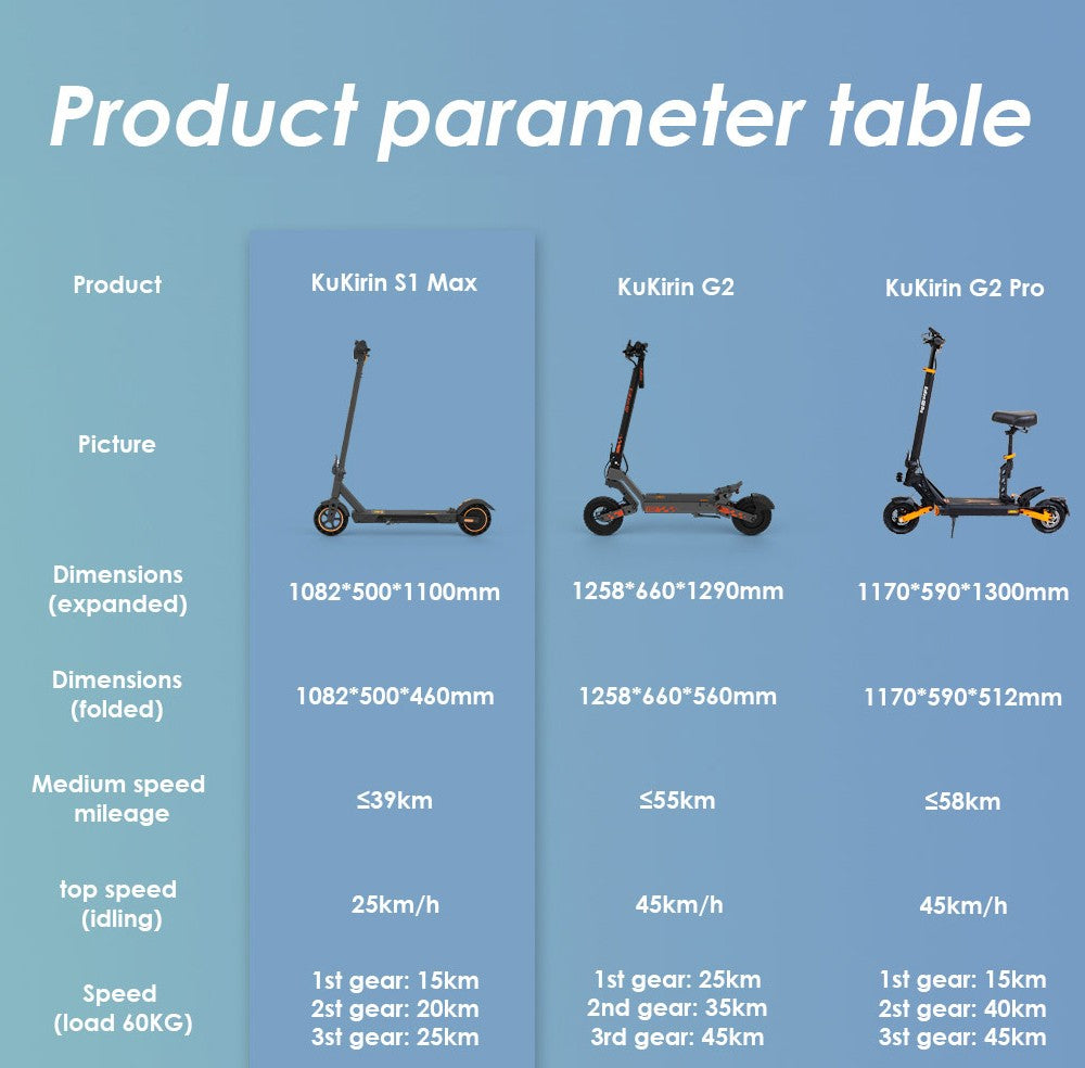 Skládací elektrická koloběžka KuKirin S1 Max, motor 350 W, baterie 36 V 10,4 Ah, pneumatiky 8 palců, maximální rychlost 30 km/h, dojezd 39 km, elektronická brzda vpředu, tlumení nárazů vzadu, chytrý displej