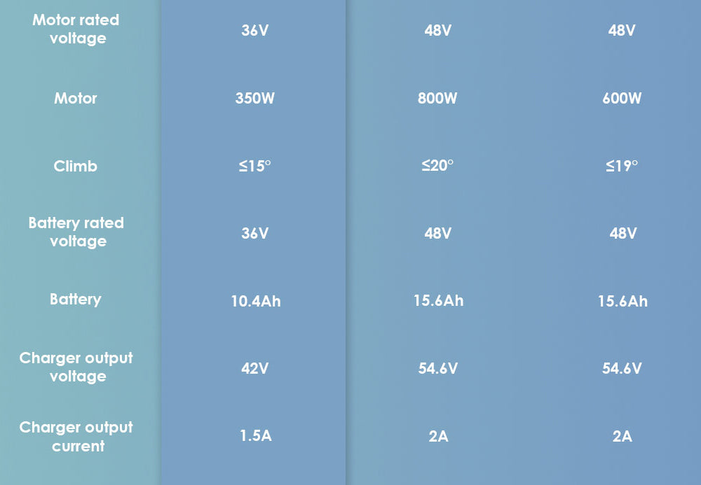 Skládací elektrická koloběžka KuKirin S1 Max, motor 350 W, baterie 36 V 10,4 Ah, pneumatiky 8 palců, maximální rychlost 30 km/h, dojezd 39 km, elektronická brzda vpředu, tlumení nárazů vzadu, chytrý displej