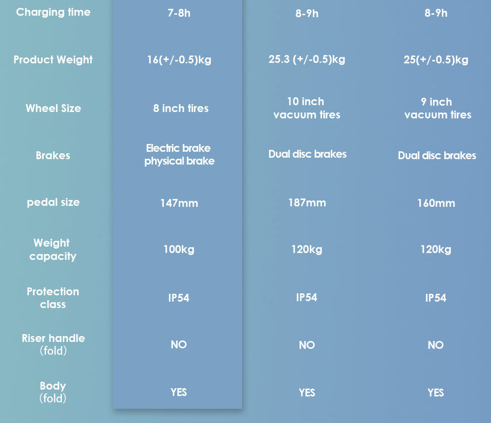 Skládací elektrická koloběžka KuKirin S1 Max, motor 350 W, baterie 36 V 10,4 Ah, pneumatiky 8 palců, maximální rychlost 30 km/h, dojezd 39 km, elektronická brzda vpředu, tlumení nárazů vzadu, chytrý displej
