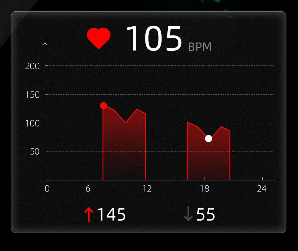 Chytré hodinky KUMI GW6, 1,43palcový AMOLED HD displej, funkce AI Voice, monitorování srdečního tepu během spánku, volání přes Bluetooth - černé