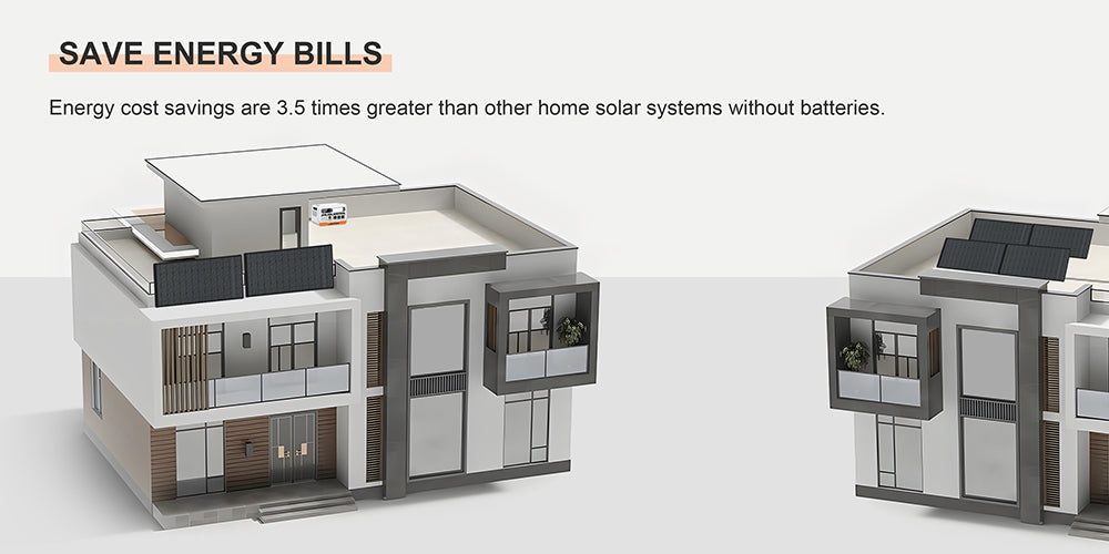 Solární systém LANPWR 2400 Pro na balkon, elektrárna 2200 W 2040 Wh s invertorem připojeným k síti, 3 AC výstupy
