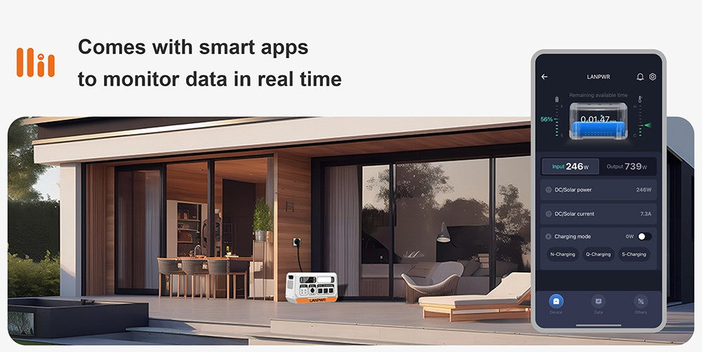 Solární systém LANPWR 2400 Pro na balkon, elektrárna 2200 W 2040 Wh s invertorem připojeným k síti, 3 AC výstupy