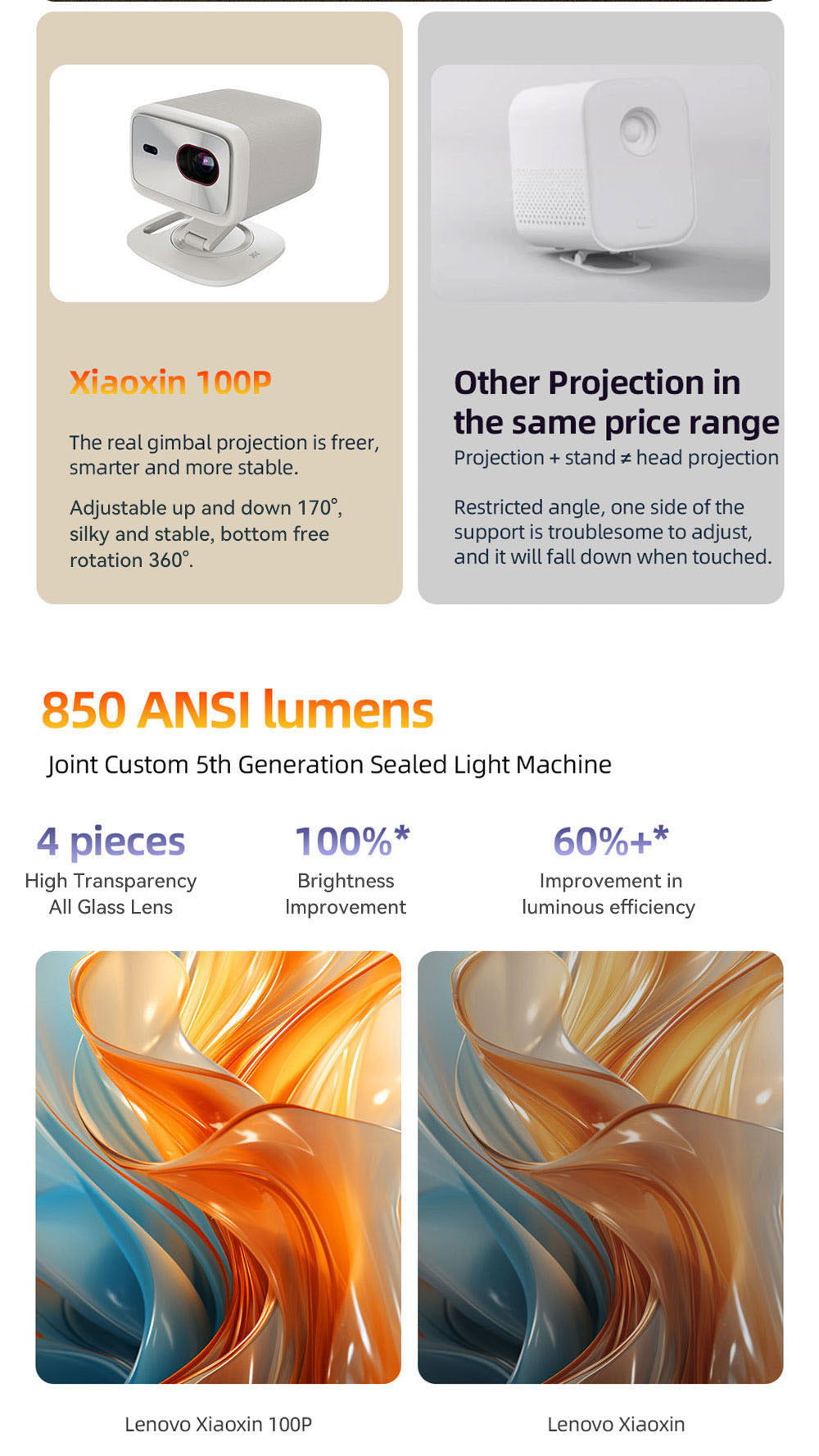 Lenovo Xiaoxin 100P Chytrý projektor, 850 ANSI, 1080P, HDR10, WiFi 6, 2x5W reproduktor, automatická korekce lichoběžníkového zkreslení