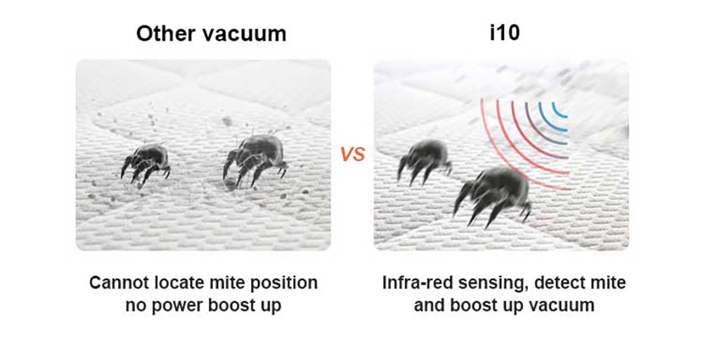 Bezdrátový tyčový vysavač Liectroux i10, inteligentní senzor prachu, 250W BLDC, sací tlak 27 kPa, barevný dotykový displej, LED přední světlo, doba provozu 45 minut, na koberce, podlahy, auto a zvířecí chlupy