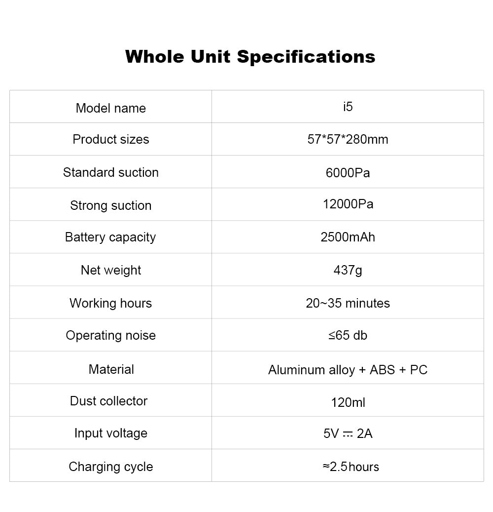 Ruční vysavač Liectroux i5, silný sací výkon 12 000 W, baterie 2500 mAh, doba provozu až 35 minut, bezkartáčový motor, nízká hlučnost, nádoba na prach 120 ml, úklid domácnosti a vozidel