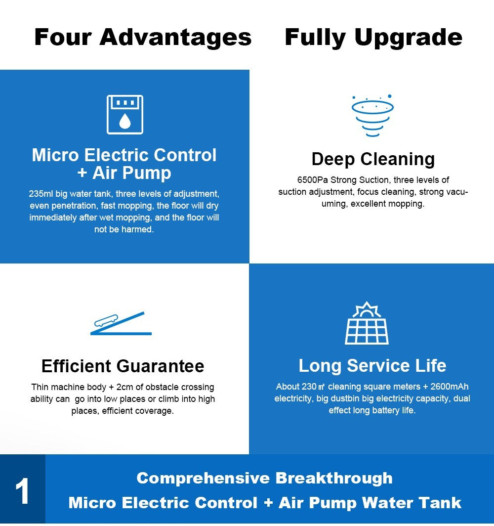 Robotický vysavač Liectroux X6, sací výkon 6500 Pa, laserová navigace LDS, nádrž na vodu 235 ml, odpadkový koš 400 ml, 5 uložených map, baterie 2600 mAh, ovládání aplikací/hlasové ovládání