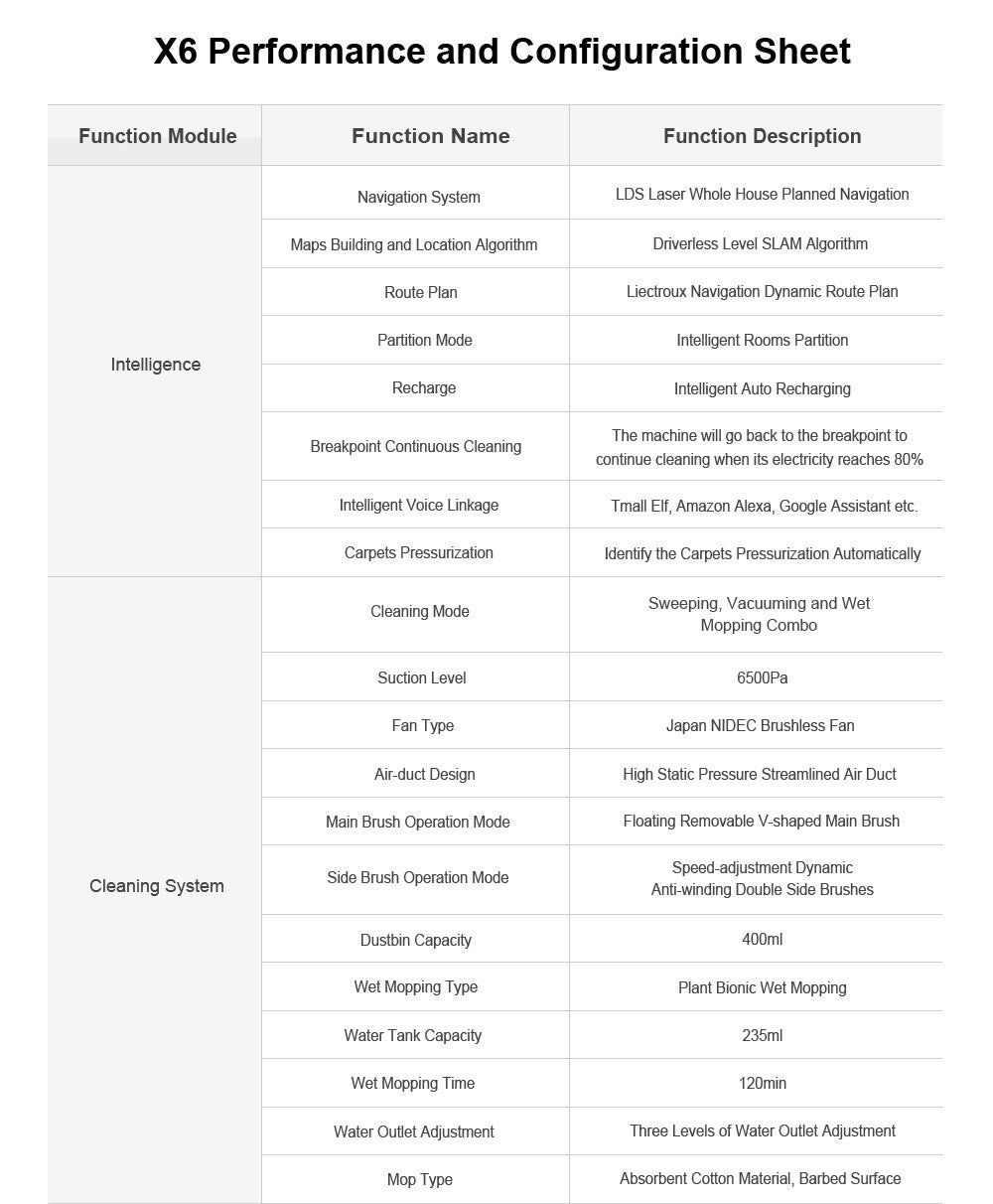 Robotický vysavač Liectroux X6, sací výkon 6500 Pa, laserová navigace LDS, nádrž na vodu 235 ml, odpadkový koš 400 ml, 5 uložených map, baterie 2600 mAh, ovládání aplikací/hlasové ovládání