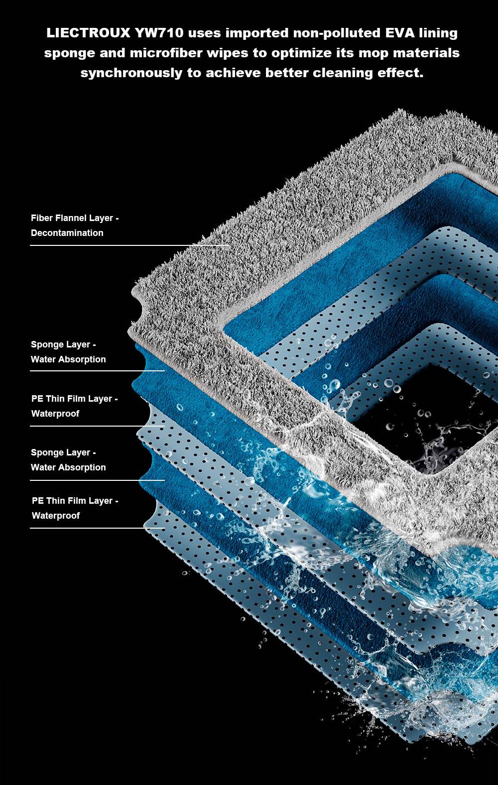 Liectroux YW710 robotický čistič oken, dvojitý vodní sprchový střik, sací tlak 2500 Pa, nízká hlučnost, vodicí kolečka o 360°, dálkové ovládání a ovládání aplikací, bílý