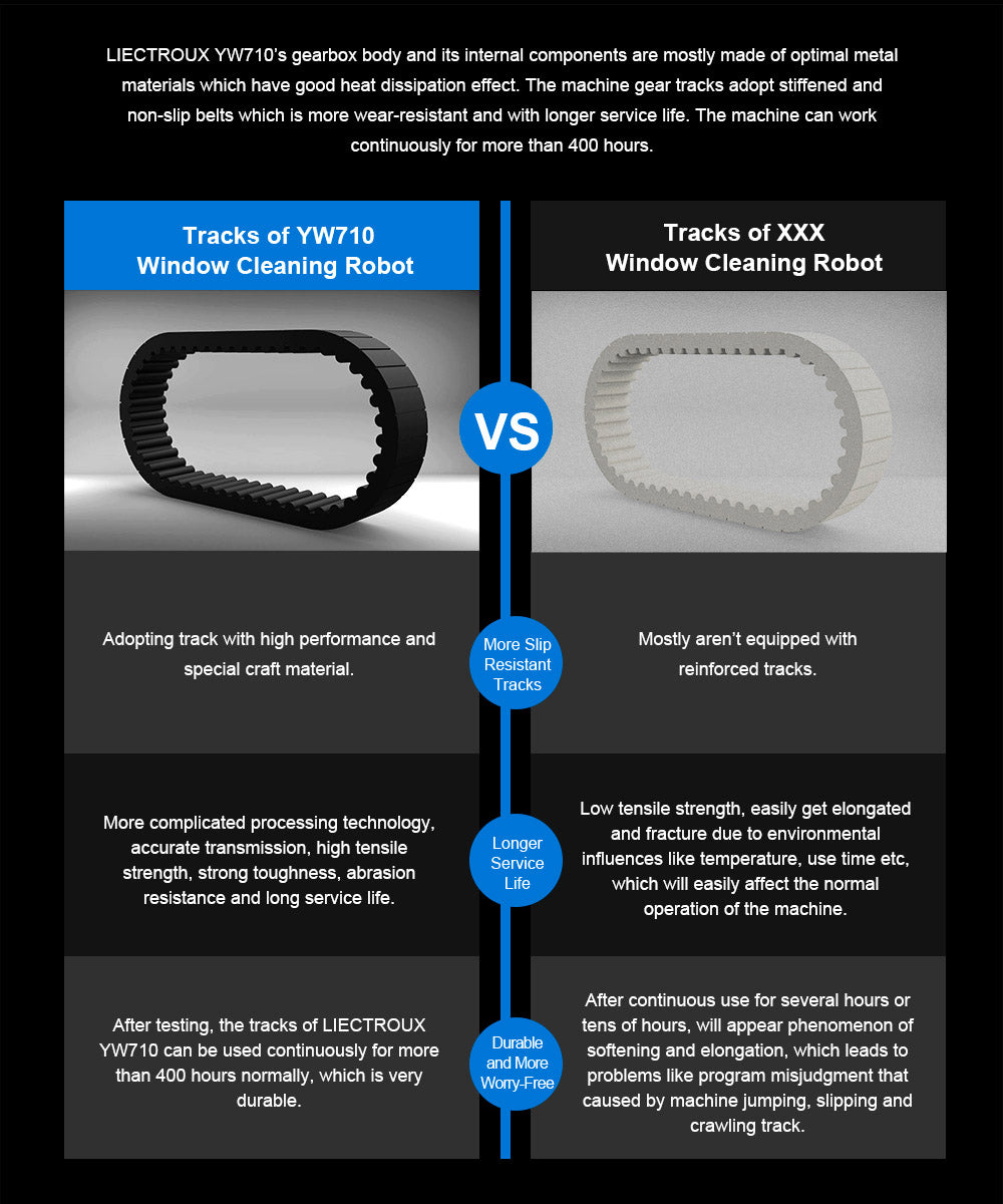 Liectroux YW710 robotický čistič oken, dvojitý vodní sprchový střik, sací tlak 2500 Pa, nízká hlučnost, vodicí kolečka o 360°, dálkové ovládání a ovládání aplikací, bílý