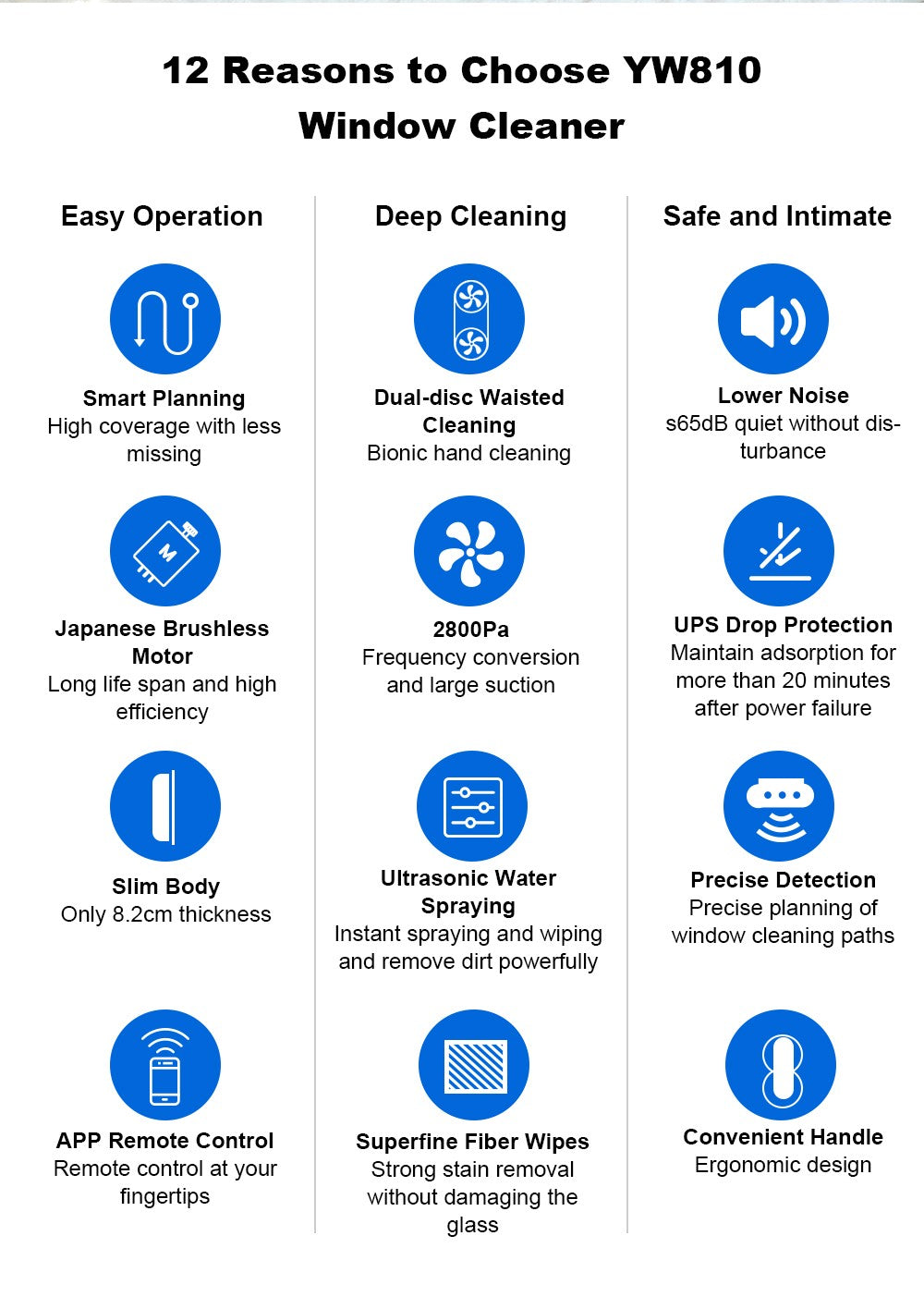 Robotický čistič oken LIECTROUX YW810, obousměrný rozprašovač vody, suché a mokré vytírání, AI trasa, bezkartáčový motor a ventilátor, ovládání přes aplikaci a dálkové ovládání, více způsobů zabezpečení, černý