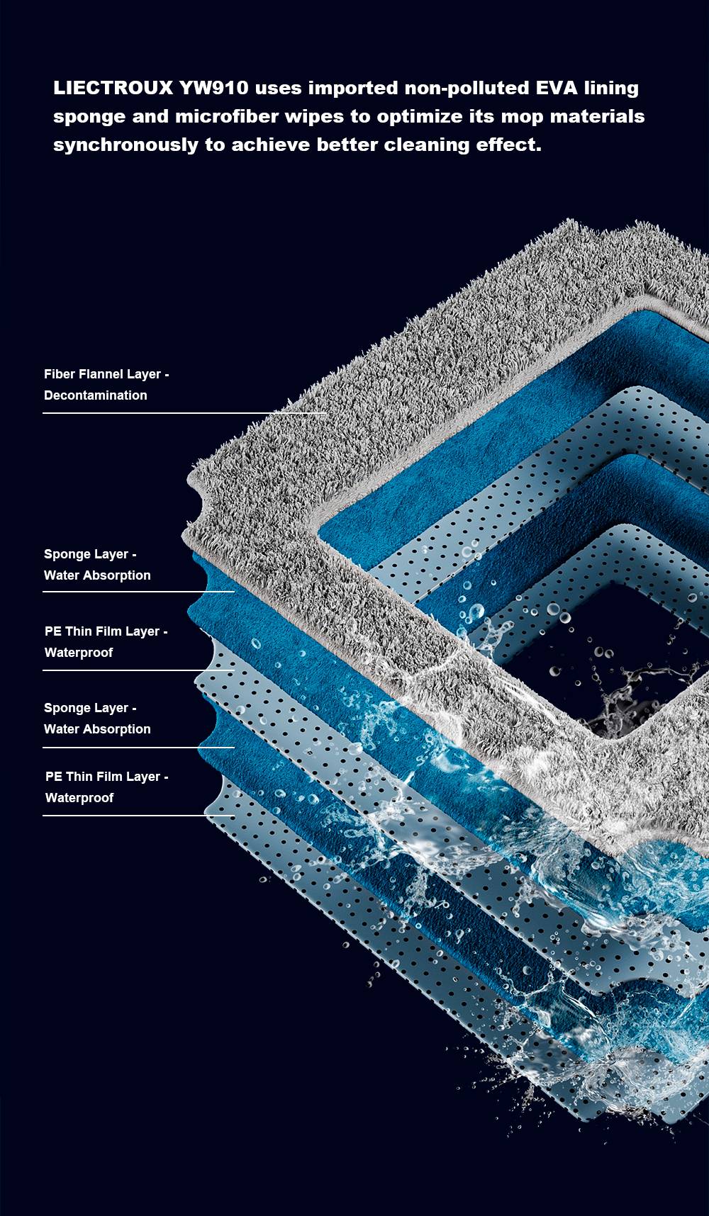 Liectroux YW910 robotický čistič oken, dvojitý vodní sprej, sací výkon 3000 Pa, laserový senzor, ovládání aplikací a dálkovým ovládáním, paměťová funkce