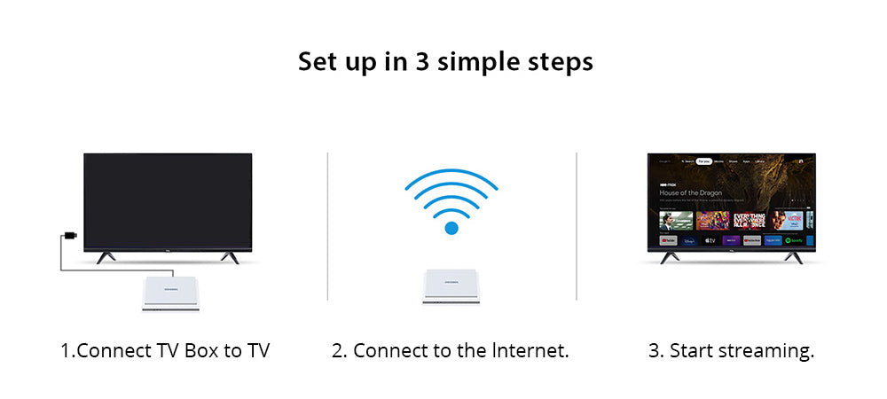 MECOOL KM2 PLUS Deluxe TV Box, Android 11, 4K HDR výstup, čtyřjádrový procesor Amlogic S905X4-J, 4GB RAM 32GB ROM, WiFi 6 Bluetooth 5.0, Dolby Vision a Dolby Atmos, 2*USB 2.0, 1*HDMI, 1*AV, 1*LAN, 1*slot pro TF kartu, 1*optický SPDIF, 1*port pro sluchátka - zástrčka EU