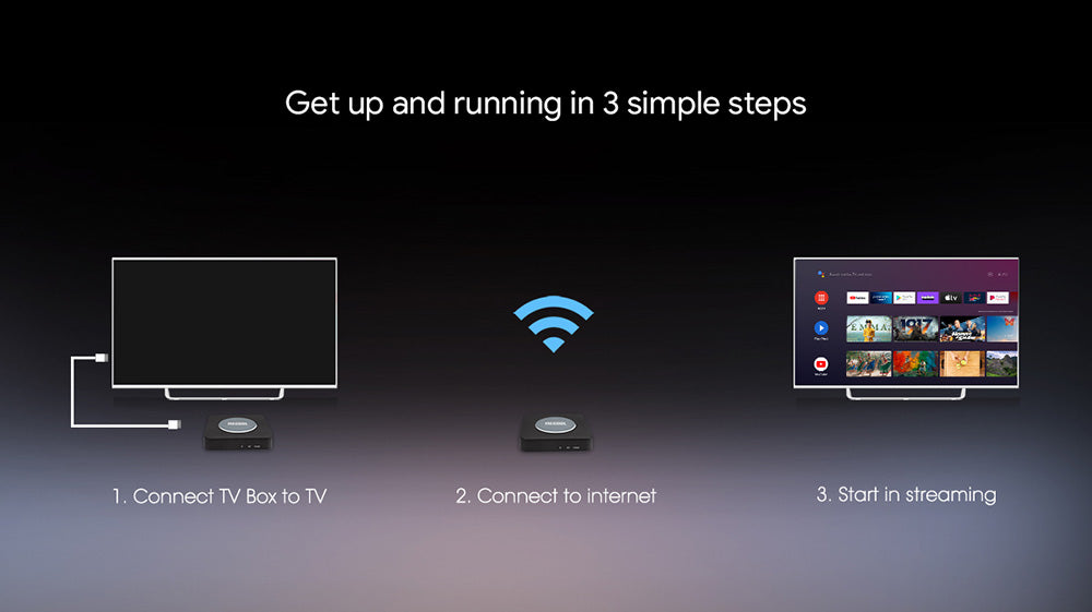 MECOOL KM2 PLUS Netflix podporovaný Android TV 11 4K TV BOX Amlogic S905X4-B 2G RAM 16G eMMC HDR 5G WIFI SPDIF Dolby Audio - zástrčka EU