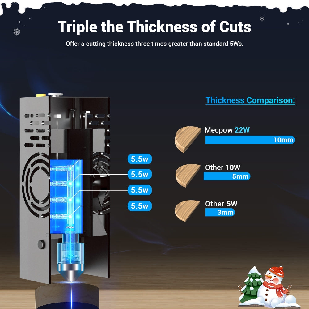 Laserová gravírka a řezačka Mecpow X5, výkon laseru 22 W, automatická vzduchová asistence, laserový bod 0,08 x 0,1 mm, rychlost gravírování 28 000 mm/min, bezpečnostní zámek, nouzové zastavení, detekce plamene, offline gravírování, 600 x 600 mm