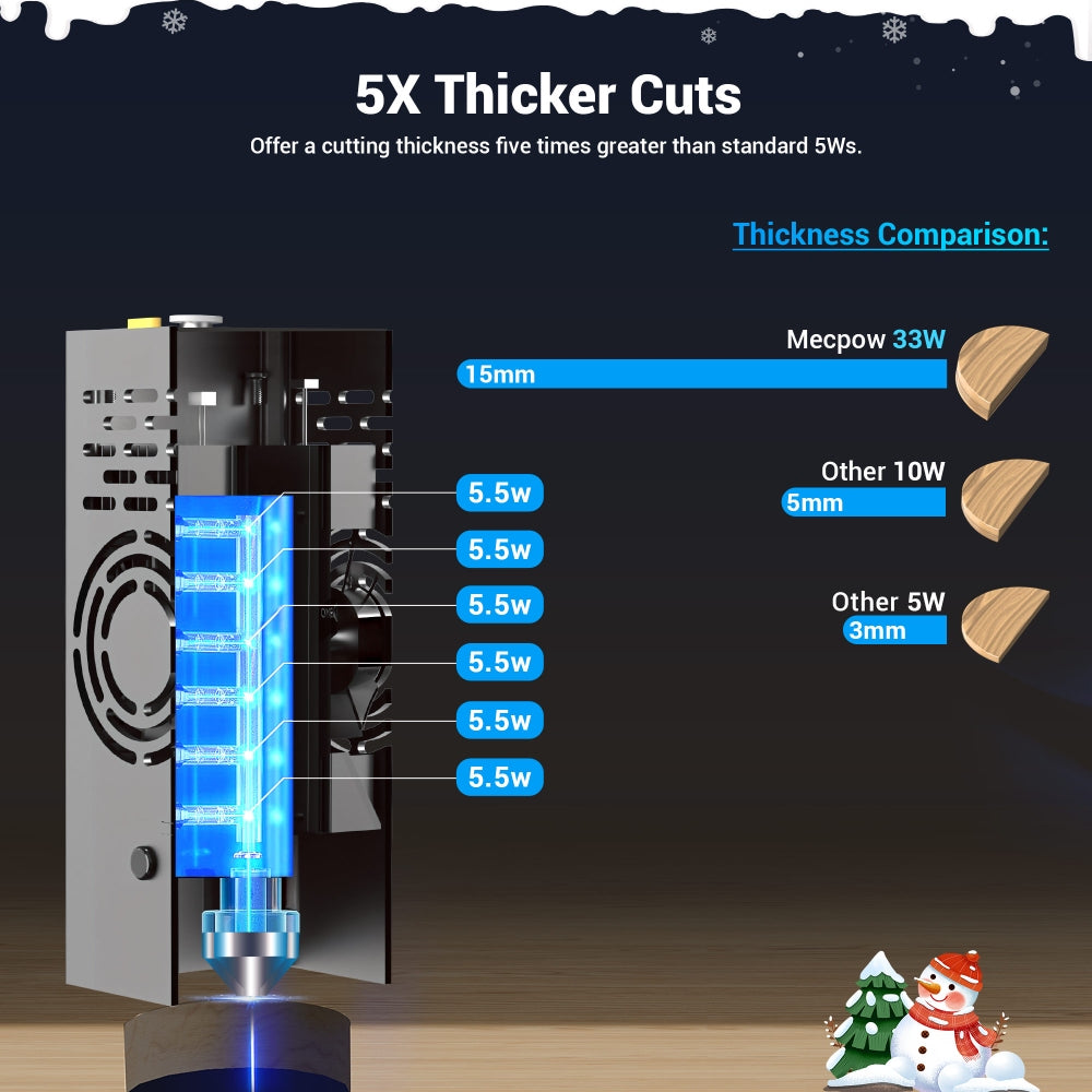 Laserová gravírka/řezačka Mecpow X5 Pro, výkon laseru 33 W, automatická vzduchová asistence, laserový bod 0,08 x 0,1 mm, rychlost gravírování 28 000 mm/min, bezpečnostní zámek, nouzové zastavení, detekce plamene, offline gravírování, 600 x 600 mm