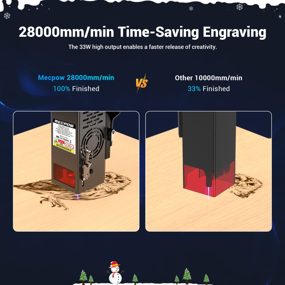 Laserová gravírka/řezačka Mecpow X5 Pro, výkon laseru 33 W, automatická vzduchová asistence, laserový bod 0,08 x 0,1 mm, rychlost gravírování 28 000 mm/min, bezpečnostní zámek, nouzové zastavení, detekce plamene, offline gravírování, 600 x 600 mm