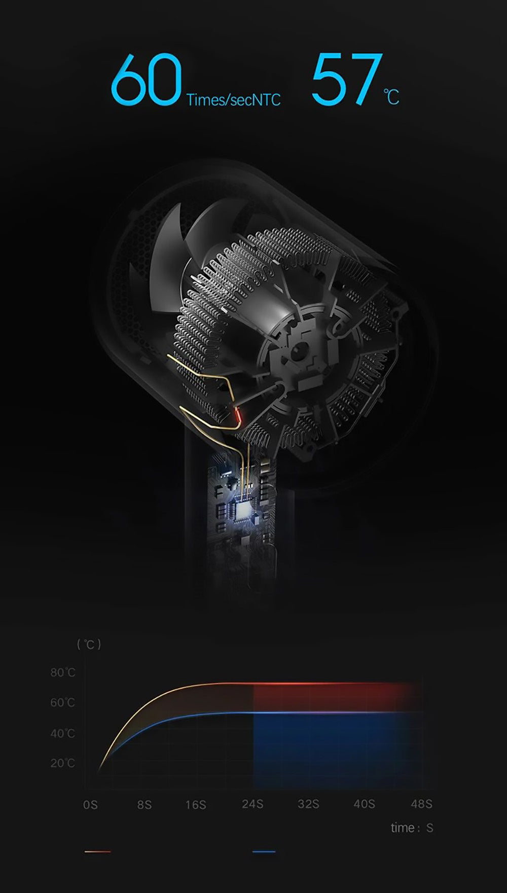 Xiaomi Mijia H3001600W Přenosný fén s vodními ionty, rychloschnoucí fén s negativními ionty, profesionální péče o vlasy