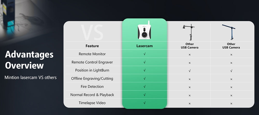 Laserová gravírovací kamera Mintion Lasercam, rozlišení videa 1080p, polohování v LightBurn, dálkové ovládání WiFi, automatické časosběrné video, detekce požáru, noční verze, podpora prohlížeče na PC