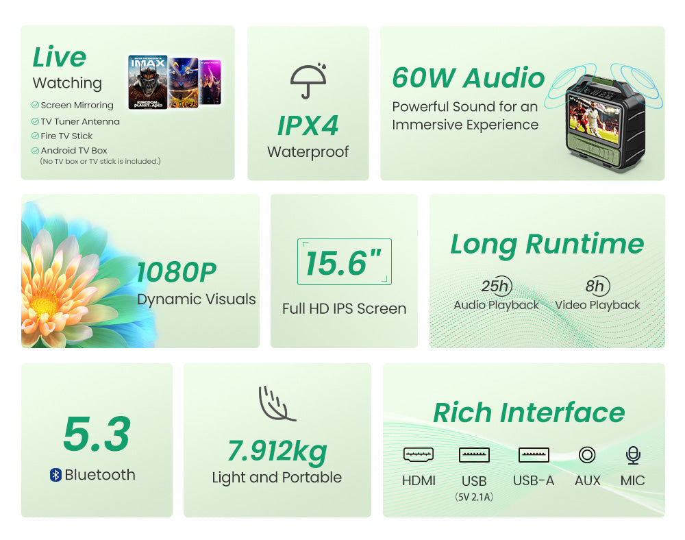 Bluetooth reproduktor Monster Vmay s vestavěným LCD televizorem, 15,6" Full HD obrazovkou, 60W zvukem, 8 hodin přehrávání videa, 25 hodin přehrávání zvuku