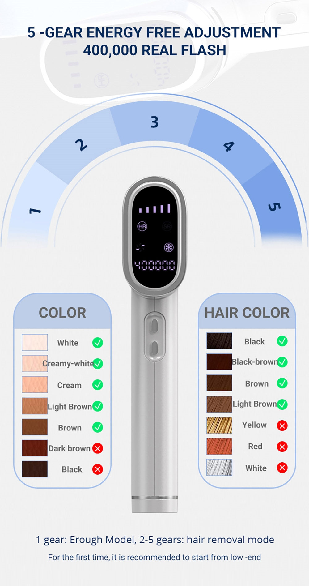 MOOLWEEL T023k Bezbolestné odstraňování chloupků se safírovým bodem mrazu, intenzivní pulzní světelná terapie - zástrčka pro USA