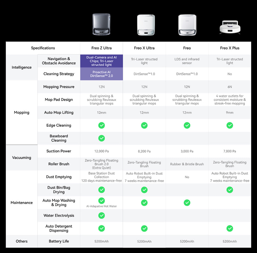 Robotický vysavač a mop Narwal Freo Z Ultra se základnovou stanicí, výkon 12 000 Pa, samovyprazdňování, dvojitá kamera, nulové zamotávání, 120denní bezúdržbová výdrž, automatické zvedání mopu do 12 mm, trilaserové vyhýbání se překážkám, adaptivní mytí a sušení horkou vodou s umělou inteligencí - bílý