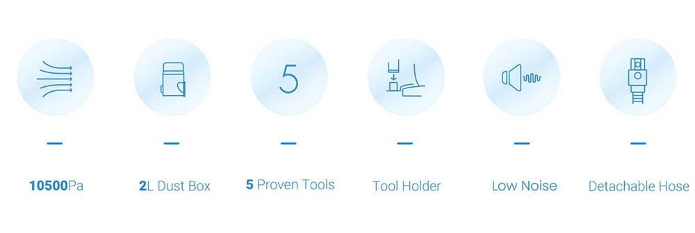 Sada na stříhání psů a vysavač Neakasa P2 Pro | Vysavač na zvířecí chlupy