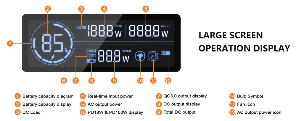 Přenosná elektrárna NECESPOW N1200, baterie LiFePO4 1100,25 Wh, 3 zásuvky AC 1200 W (špička 2400 W), solární generátor s čistou sinusovou vlnou 50 Hz pro venkovní kempování, zálohování doma a nouzové použití