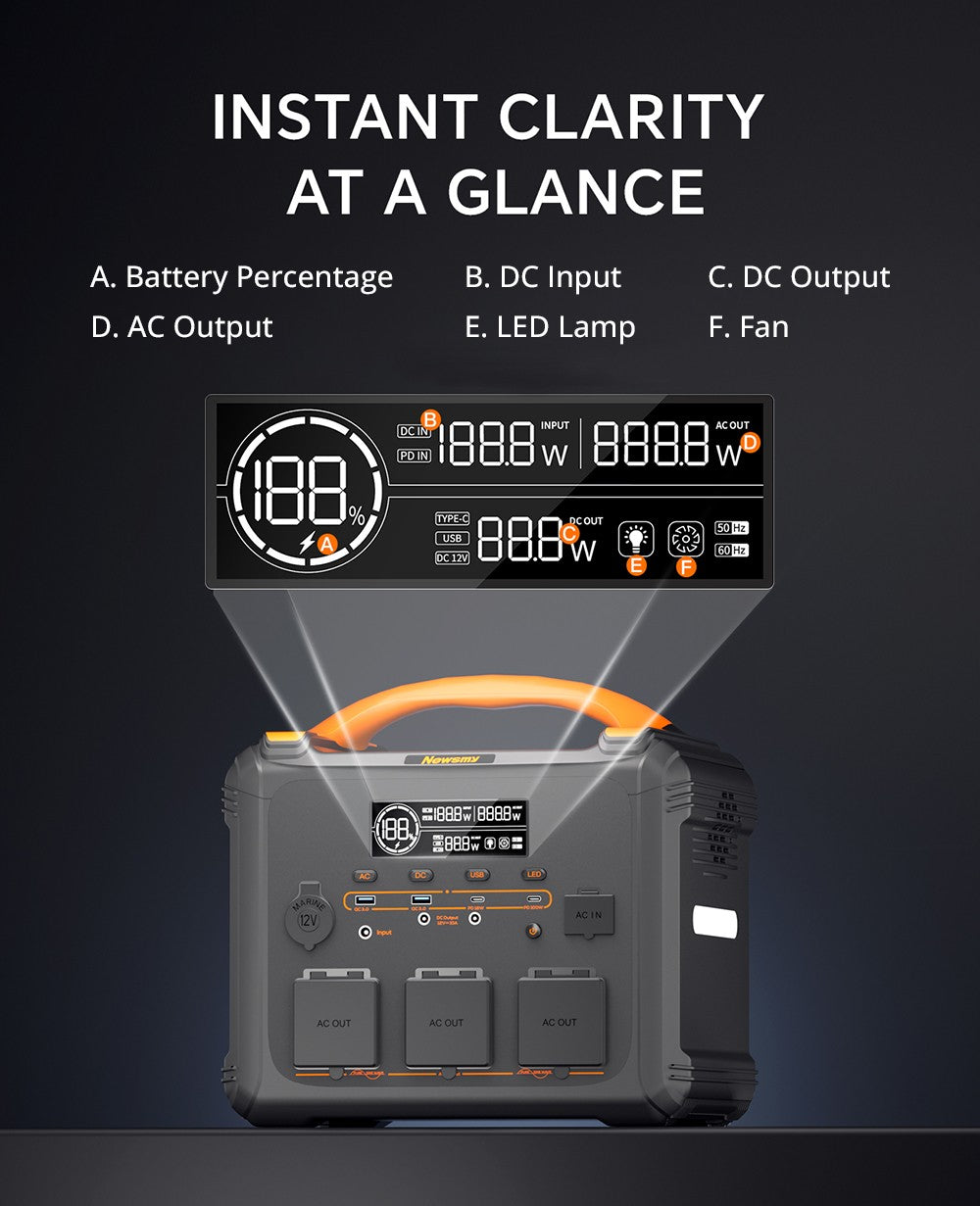 Přenosná napájecí stanice NEWSMY S1210 1200W 1102,5Wh, LiFeMnPo4 baterie, rychlé nabíjení 1,2 hodiny, výstup PD100W, 230V/1200W (špička 2400W) čistá sinusová vlna