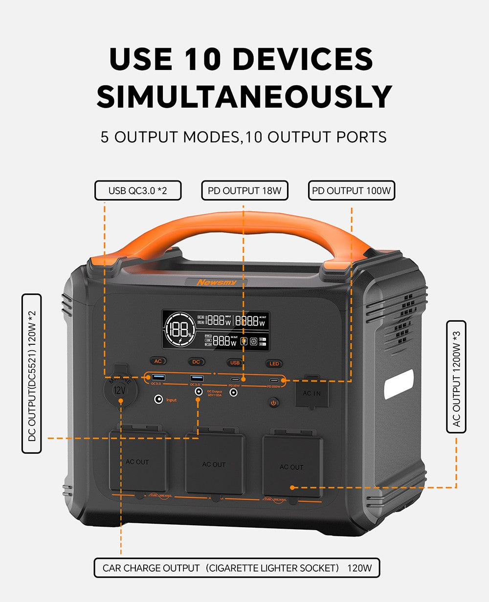 Přenosná napájecí stanice NEWSMY S1210 1200W 1102,5Wh, LiFeMnPo4 baterie, rychlé nabíjení 1,2 hodiny, výstup PD100W, 230V/1200W (špička 2400W) čistá sinusová vlna