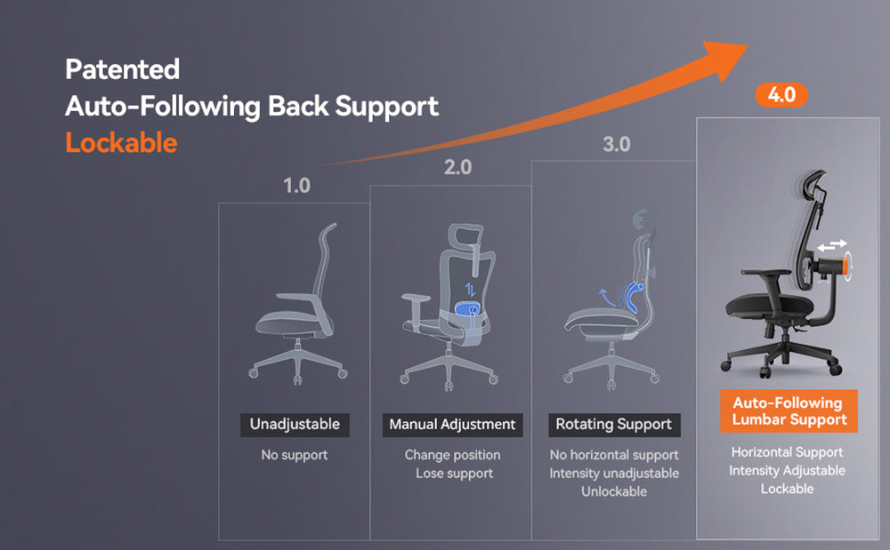 Ergonomická židle NEWTRAL MAGICH002, automatické nastavování opěradla, adaptivní opěrka zad, nastavitelná hloubka sedáku v opěrce hlavy, 4D polohování loketní opěrky, 3 polohy k zajištění