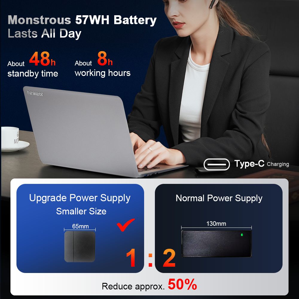 Notebook Ninkear A15 Plus 15,6'', AMD Ryzen 7 5825U 8 jader 4,5 GHz, IPS displej 1920*1080, 32 GB RAM 1 TB SSD, 2,4G/5G WiFi, odemykání otiskem prstu, podsvícená klávesnice, plně vybavený port Type-C*1, USB 3.0*2, HDMI*1, čtečka karet Micro SD*1, konektor pro sluchátka*1