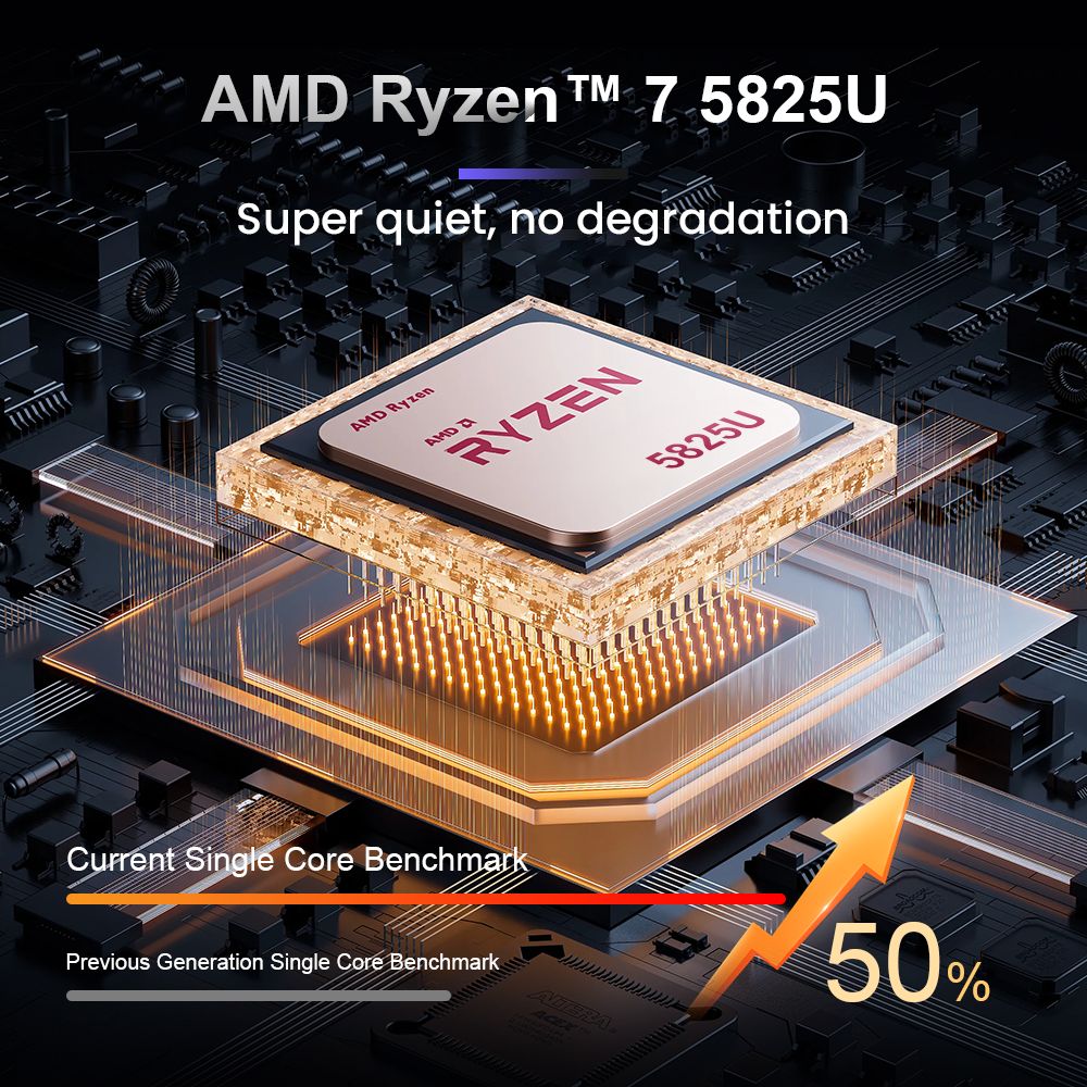 Notebook Ninkear A15 Plus 15,6'', AMD Ryzen 7 5825U 8 jader 4,5 GHz, IPS displej 1920*1080, 32 GB RAM 1 TB SSD, 2,4G/5G WiFi, odemykání otiskem prstu, podsvícená klávesnice, plně vybavený port Type-C*1, USB 3.0*2, HDMI*1, čtečka karet Micro SD*1, konektor pro sluchátka*1