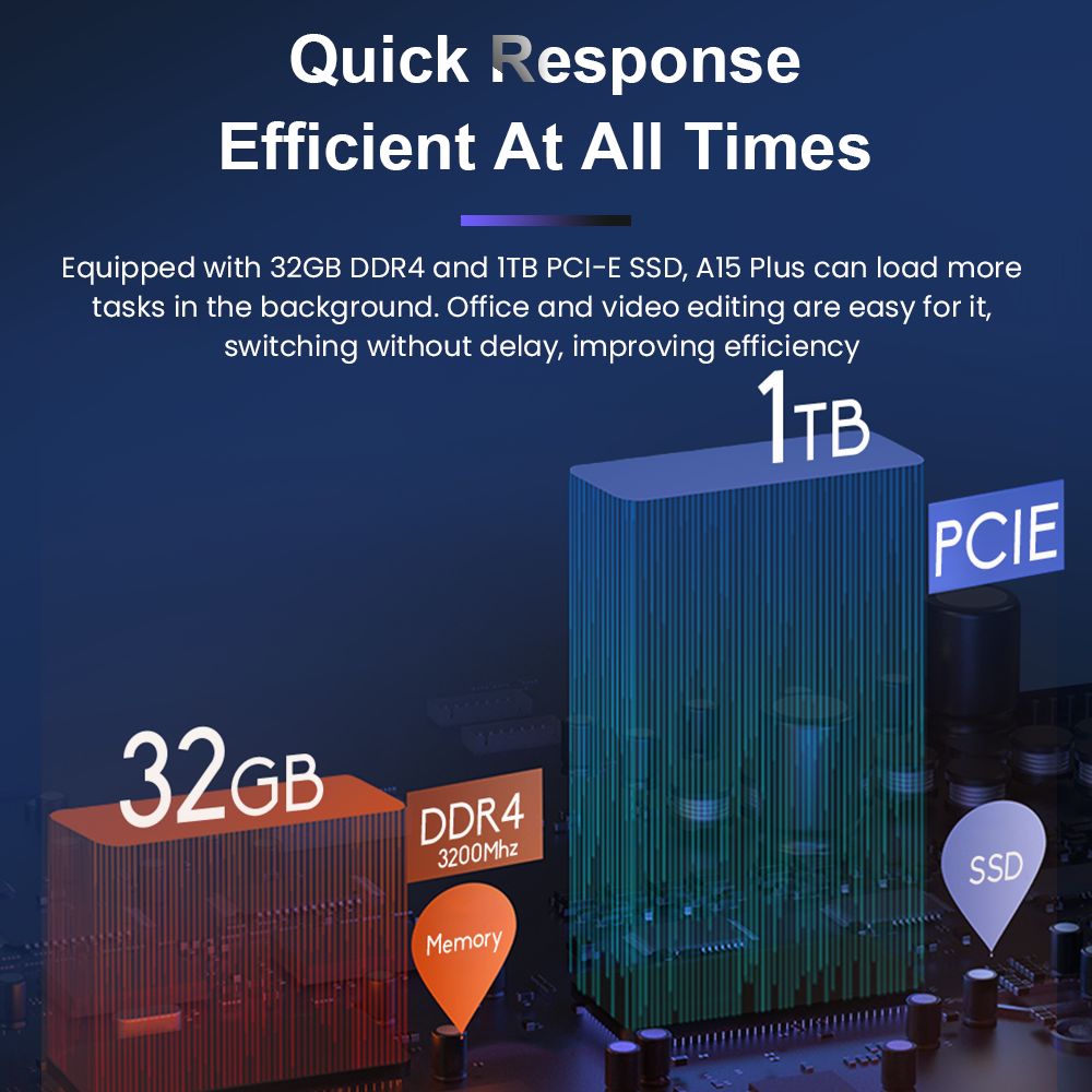 Notebook Ninkear A15 Plus 15,6'', AMD Ryzen 7 5825U 8 jader 4,5 GHz, IPS displej 1920*1080, 32 GB RAM 1 TB SSD, 2,4G/5G WiFi, odemykání otiskem prstu, podsvícená klávesnice, plně vybavený port Type-C*1, USB 3.0*2, HDMI*1, čtečka karet Micro SD*1, konektor pro sluchátka*1