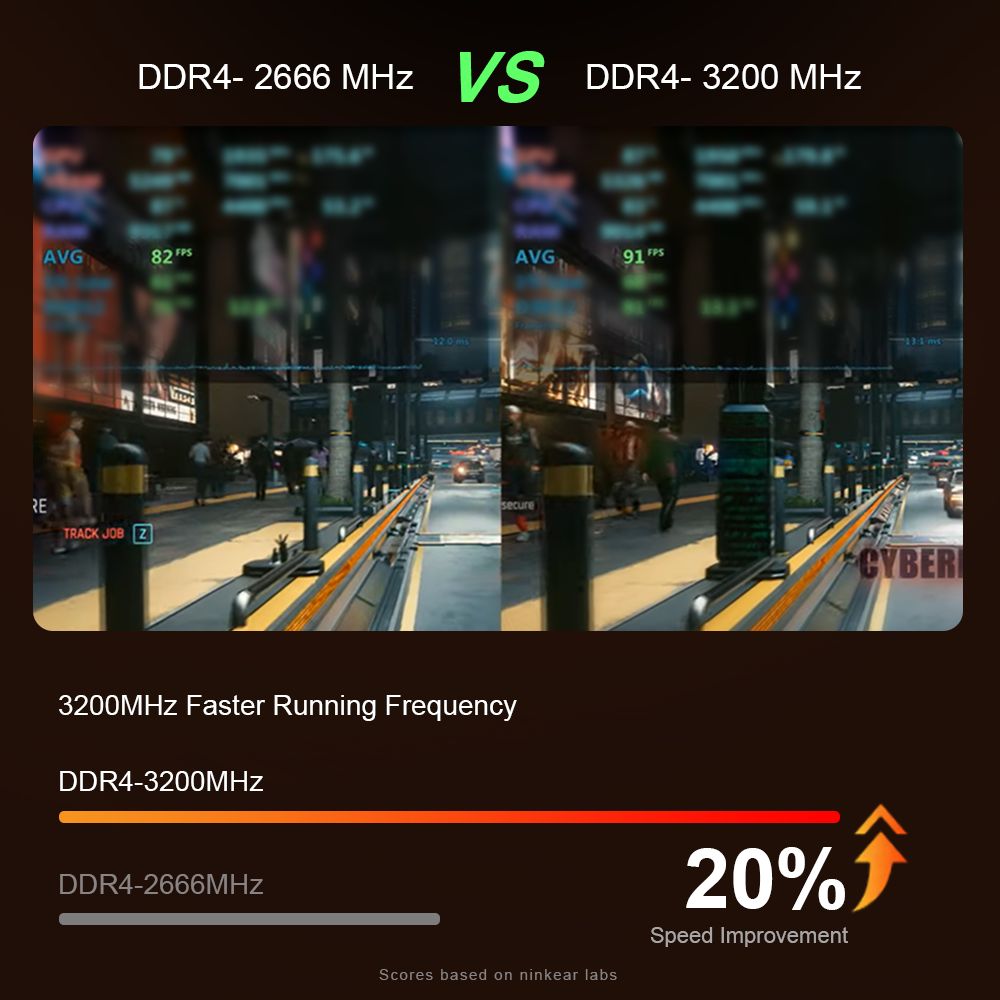 Notebook Ninkear A15 Plus 15,6'', AMD Ryzen 7 5825U 8 jader 4,5 GHz, IPS displej 1920*1080, 32 GB RAM 1 TB SSD, 2,4G/5G WiFi, odemykání otiskem prstu, podsvícená klávesnice, plně vybavený port Type-C*1, USB 3.0*2, HDMI*1, čtečka karet Micro SD*1, konektor pro sluchátka*1