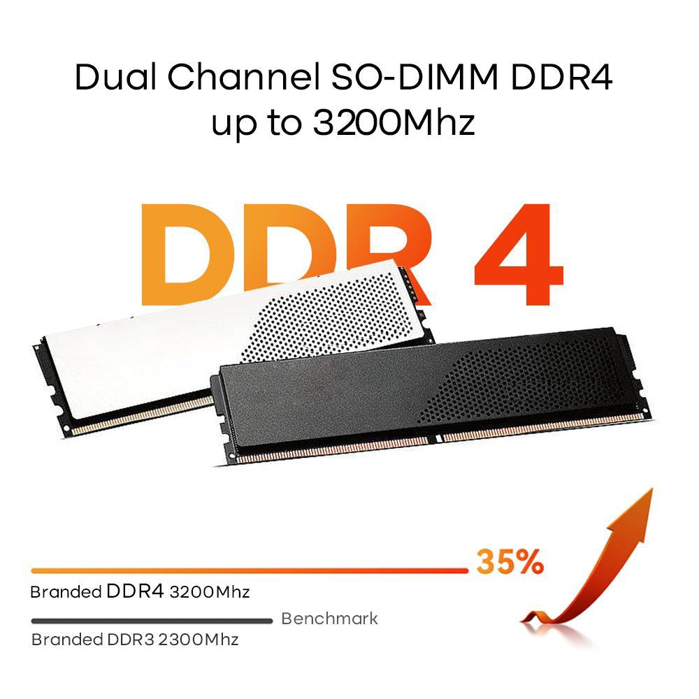 Mini PC Ninkear M11 s procesorem Intel Core i7-1165G7, 16GB DDR4 512GB SSD, Windows 11, WiFi 6