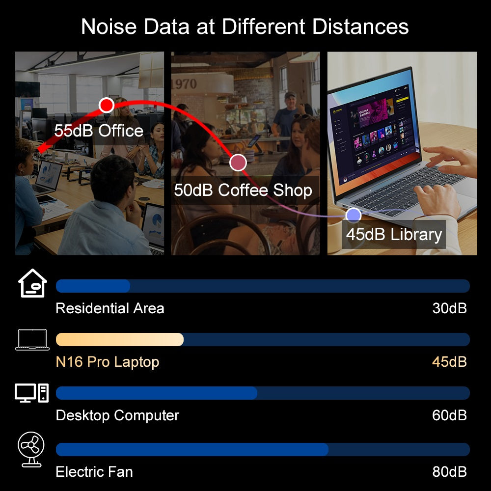 Notebook Ninkear N16 Pro, 16palcový IPS displej s rozlišením 2560*1600, Intel Core i9-12900HK, 14 jader, max. 5,0 GHz, 32 GB RAM, 1 TB SSD, obnovovací frekvence 120 Hz, WiFi 6, 5000 mAh, podsvícená klávesnice, 1x plně vybavený port Type-C, 2x USB 3.0, 1x USB 2.0, 1x HDMI, 1x RJ45, 1x konektor pro sluchátka