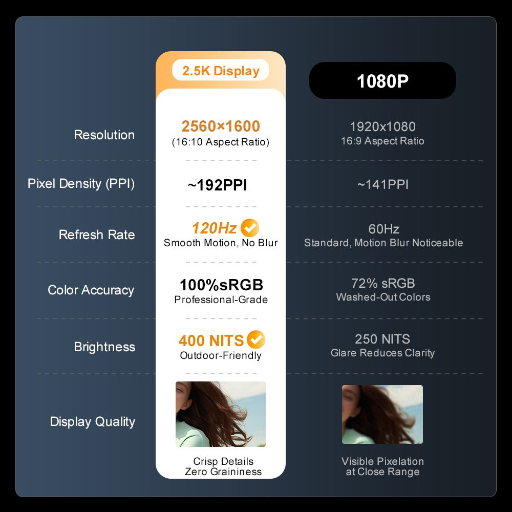 Notebook Ninkear N16 Pro, 16palcový IPS displej s rozlišením 2560*1600, Intel Core i9-12900HK, 14 jader, max. 5,0 GHz, 32 GB RAM, 1 TB SSD, obnovovací frekvence 120 Hz, WiFi 6, 5000 mAh, podsvícená klávesnice, 1x plně vybavený port Type-C, 2x USB 3.0, 1x USB 2.0, 1x HDMI, 1x RJ45, 1x konektor pro sluchátka