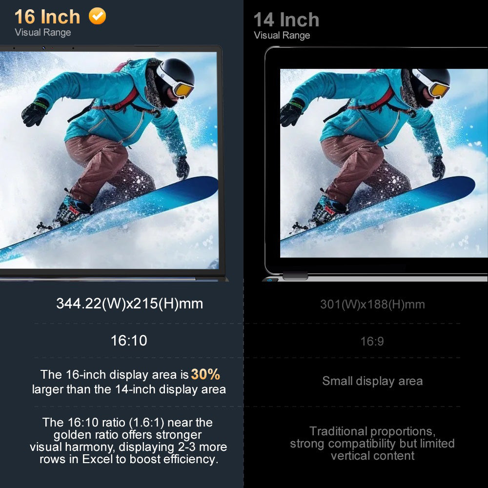 Notebook Ninkear N16 Pro, 16palcový IPS displej s rozlišením 2560*1600, Intel Core i9-12900HK, 14 jader, max. 5,0 GHz, 32 GB RAM, 1 TB SSD, obnovovací frekvence 120 Hz, WiFi 6, 5000 mAh, podsvícená klávesnice, 1x plně vybavený port Type-C, 2x USB 3.0, 1x USB 2.0, 1x HDMI, 1x RJ45, 1x konektor pro sluchátka