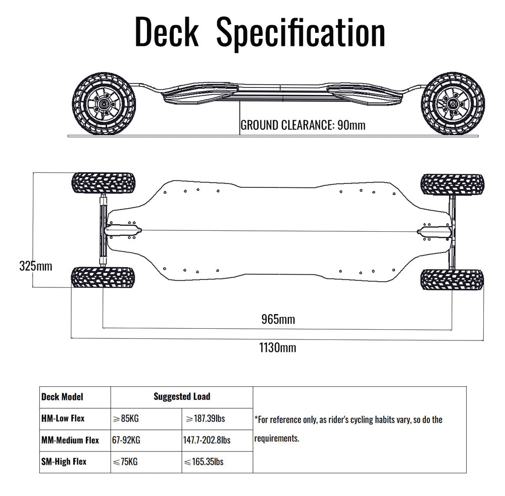 Elektrický skateboard OMW Cavalry, maximální výkon 3500 W, baterie 43,2 V 20 Ah, maximální rychlost 60 km/h, dojezd 55 km