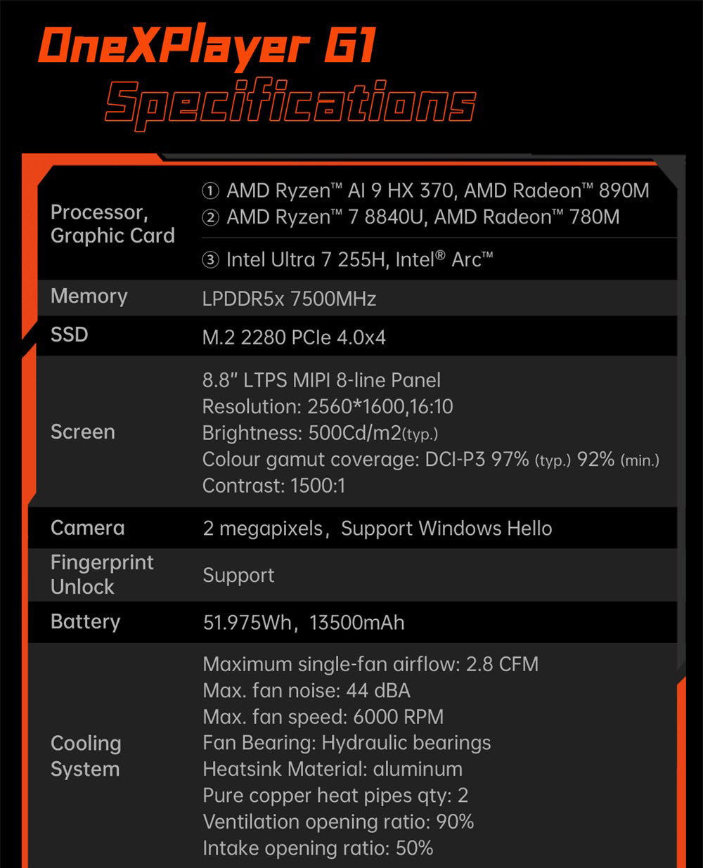 Herní kapesní počítač One Netbook OneXPlayer G1, AMD Ryzen AI 9 HX 370 12 jader max. 5,1 GHz, 8,8" displej s rozlišením 2560*1600 a obnovovací frekvencí 144 Hz, 64 GB RAM LPDDR5X 7500 MHz, 4 TB SSD, WiFi 6E, 2*USB-C, 1*USB 3.2, 1*TF karta, 1* Oculink, 1*3,5mm audio vstup, odemykání otiskem prstu - zástrčka EU