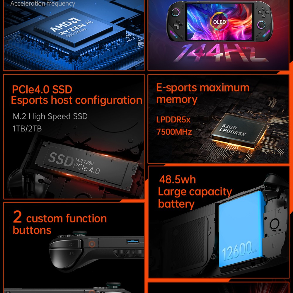 Herní konzole ONE Netbook OneXFly F1 Pro, 7" OLED displej s rozlišením 1920*1080, procesor AMD Ryzen AI 9 HX 370, 12jádrový procesor s frekvencí max. 5,1 GHz, obnovovací frekvence 144 Hz, 32 GB RAM LPDDR5x, 2 TB SSD disk PCle 4.0, zvukový systém Harman, 2 porty USB-C 4.0, 1 port USB-A 3.0, 1 slot pro TF kartu, 1 audio vstup.