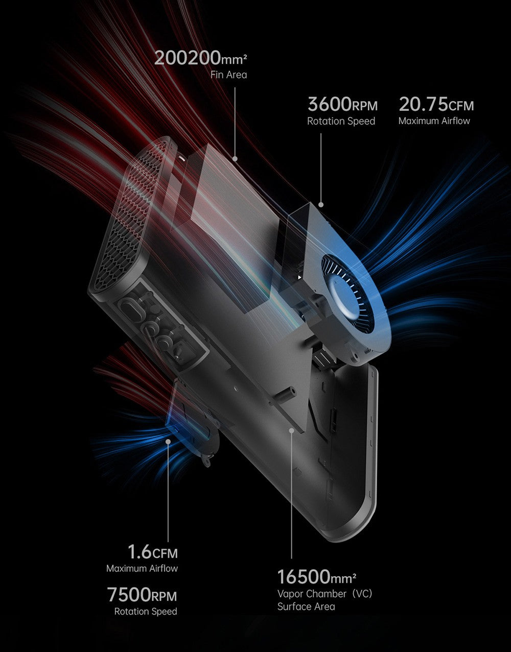 Dokovací stanice ONEXGPU 2 eGPU pro jeden netbook s grafickou kartou AMD Radeon RX 7800M, 12 GB GDDR6 RAM, 192bitová procesorová jednotka, 1 port Oculink, 1 port USB-C 4.0, 2 porty USB 3.2, 1 port PCIe 3.0 SSD, 1 port RJ45, 1 port HDMI 2.1, 2 porty DP 2.0, 65W zpětné nabíjení, RGB světelné efekty