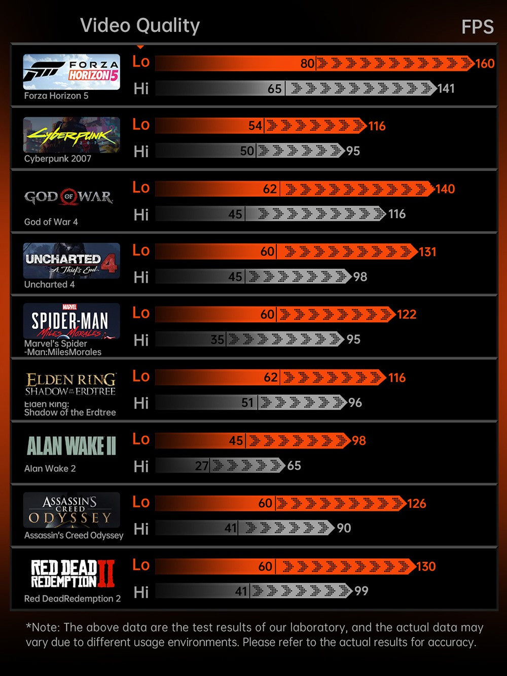 Dokovací stanice ONEXGPU 2 eGPU pro jeden netbook s grafickou kartou AMD Radeon RX 7800M, 12 GB GDDR6 RAM, 192bitová procesorová jednotka, 1 port Oculink, 1 port USB-C 4.0, 2 porty USB 3.2, 1 port PCIe 3.0 SSD, 1 port RJ45, 1 port HDMI 2.1, 2 porty DP 2.0, 65W zpětné nabíjení, RGB světelné efekty