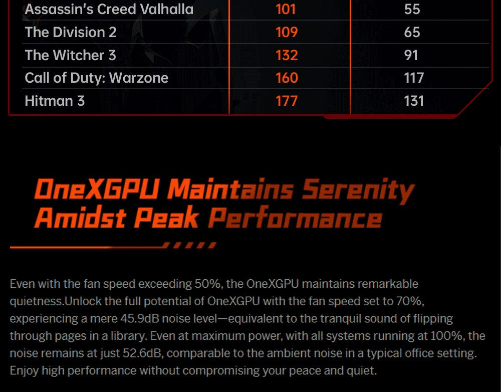 Dokovací stanice ONEXGPU e-GPU pro jeden netbook s grafickou kartou AMD Radeon RX 7600M XT, 8GB úložiště, 1x Oculink, 1x USB-C 4.0, 2x HDMI, 2x DP, 2x USB-A 3.2, 1x M.2 2280, 1x RJ45, 100W zpětné nabíjení, RGB světelné efekty