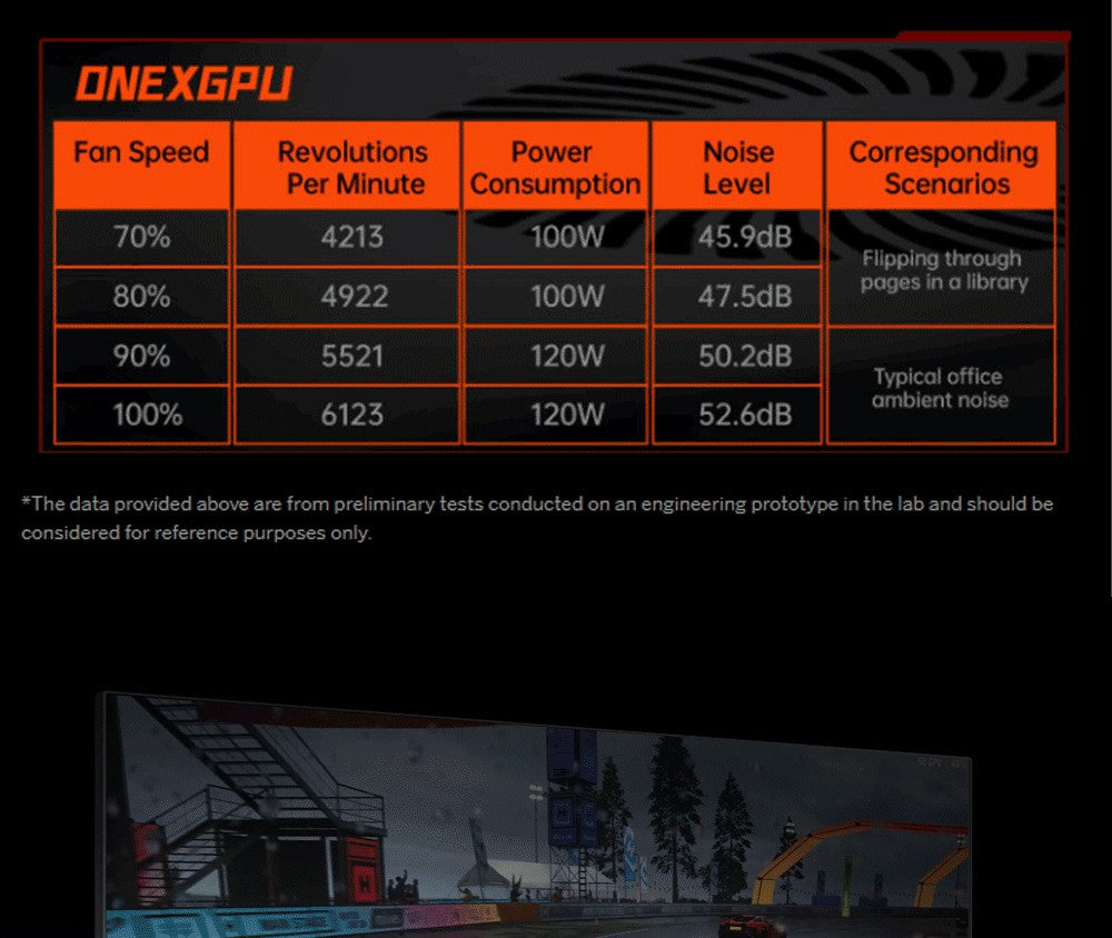 Dokovací stanice ONEXGPU e-GPU pro jeden netbook s grafickou kartou AMD Radeon RX 7600M XT, 8GB úložiště, 1x Oculink, 1x USB-C 4.0, 2x HDMI, 2x DP, 2x USB-A 3.2, 1x M.2 2280, 1x RJ45, 100W zpětné nabíjení, RGB světelné efekty