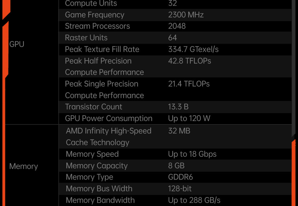 Dokovací stanice ONEXGPU e-GPU pro jeden netbook s grafickou kartou AMD Radeon RX 7600M XT, 8GB úložiště, 1x Oculink, 1x USB-C 4.0, 2x HDMI, 2x DP, 2x USB-A 3.2, 1x M.2 2280, 1x RJ45, 100W zpětné nabíjení, RGB světelné efekty