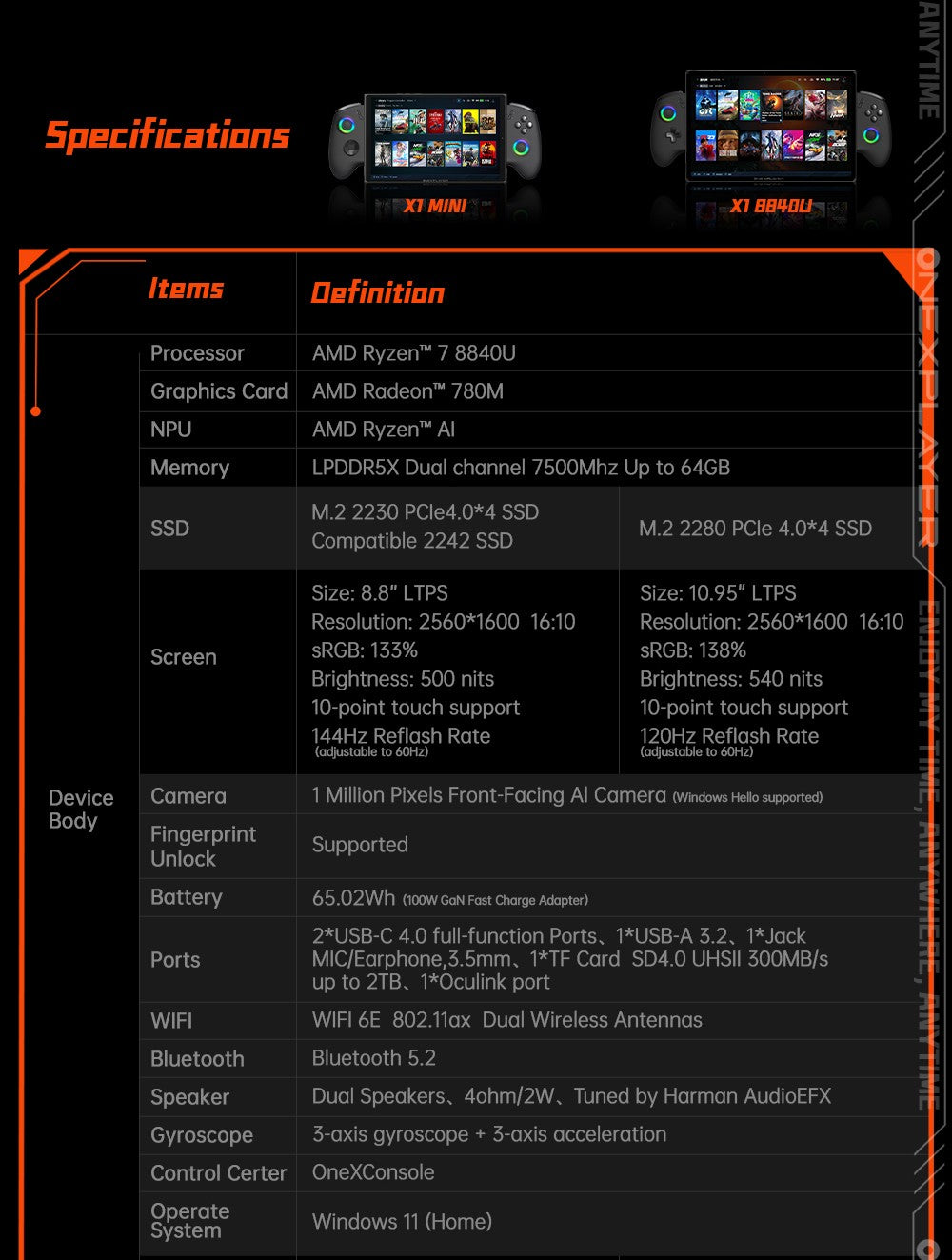 Herní mini PC OneXPlayer X1, AMD Ryzen 7 8840U, 8 jader, max. 5,1 GHz, 8,8" 2560*1600, 144Hz LTPS displej, 32GB LPDDR5x 7500MHz RAM, 1TB SSD, 2x USB4, 1x USB3.2, 1x slot pro TF kartu, 1x Oculink, 1x audio, Harman Sound System, baterie 65,02 Wh